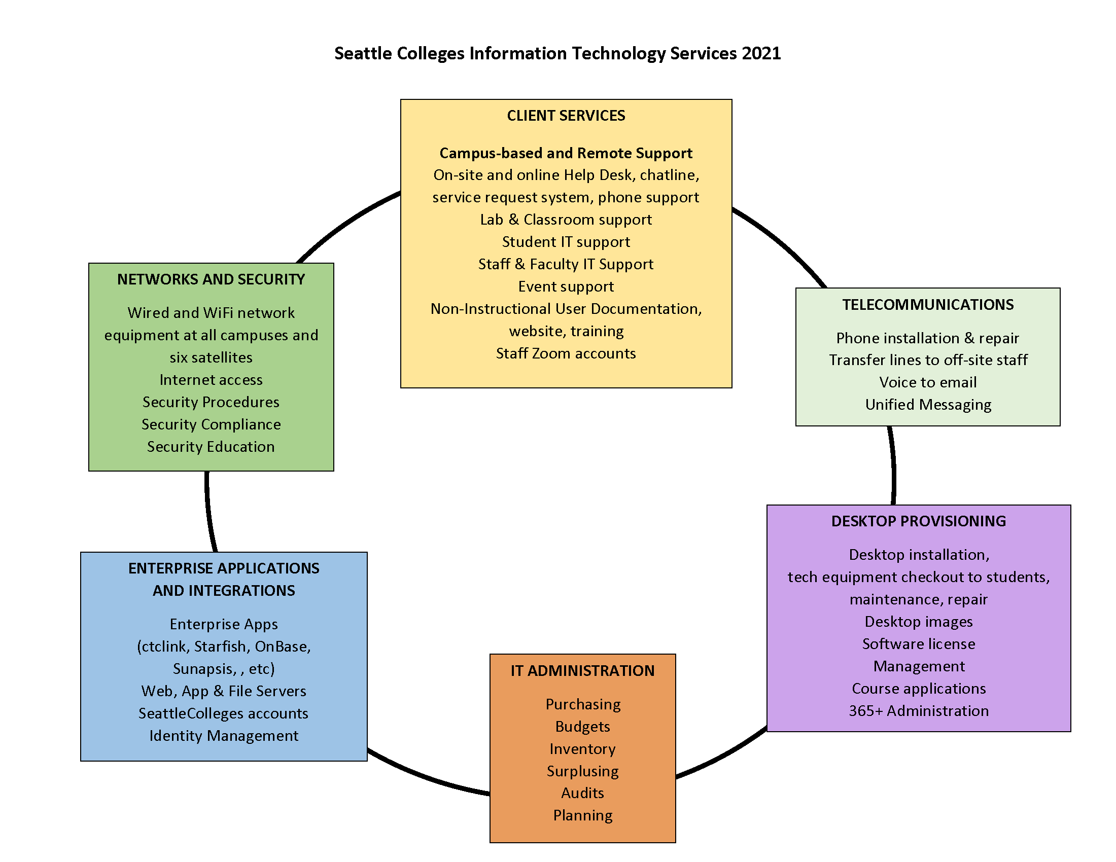 SCIT Circle Graphic 2021